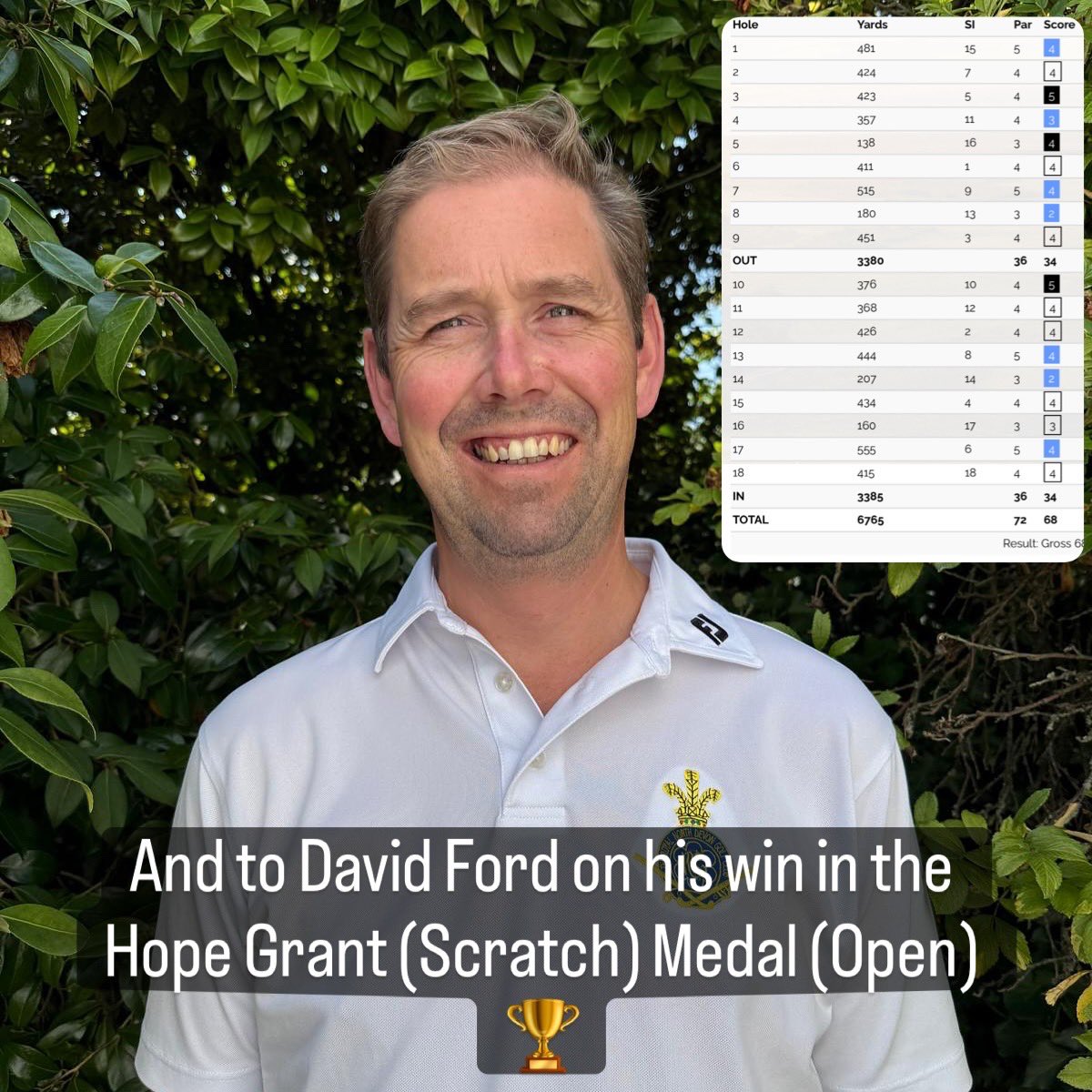 RNDGolfclub's tweet photo. Great golf from Phil and David to take the honours on the Wednesday Open Medal in the middle of August Week! David’s round of 68 (with 7 birdies) is one of the best rounds of the year. #rndgc #caldwellcup #hopegrant #medalgolf #devongolf #top100golfcourses https://t.co/fQwADFEml6