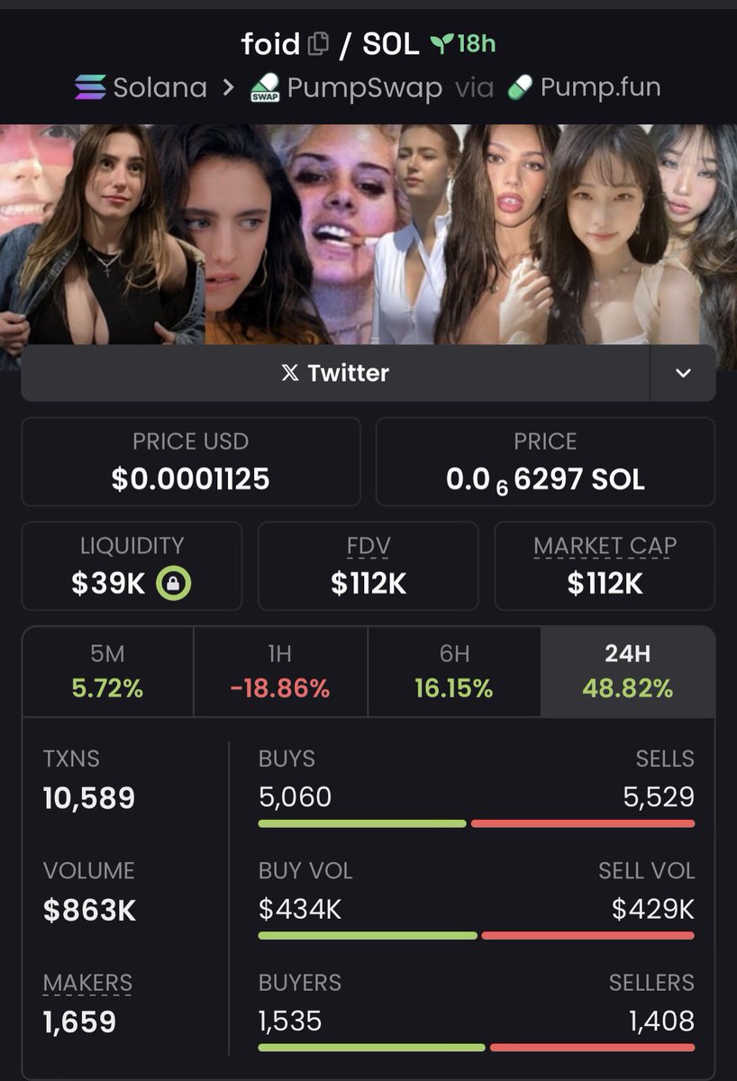 The_Chain_King's tweet image. Aped into $FOID at $112K MC 
Via my TG 📊

#foid  #solana #Crypto #Cryptocummunity #memecoin 
Ca: Aeqq7RW4pfKkAigceEzXV9BdshAym3dKjYF9jhQHpump

Buy now!
