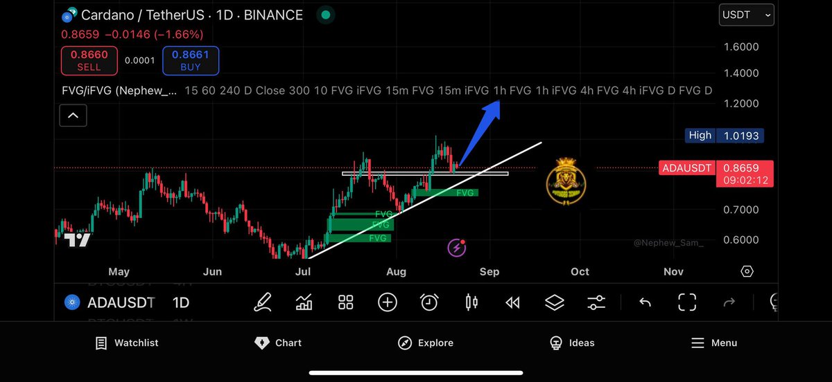 #ADA  👈👀

عينكم عليها في منطقة دعم جيدة
تابعها لعلك تستفيد منها 

موفقين جميعاً