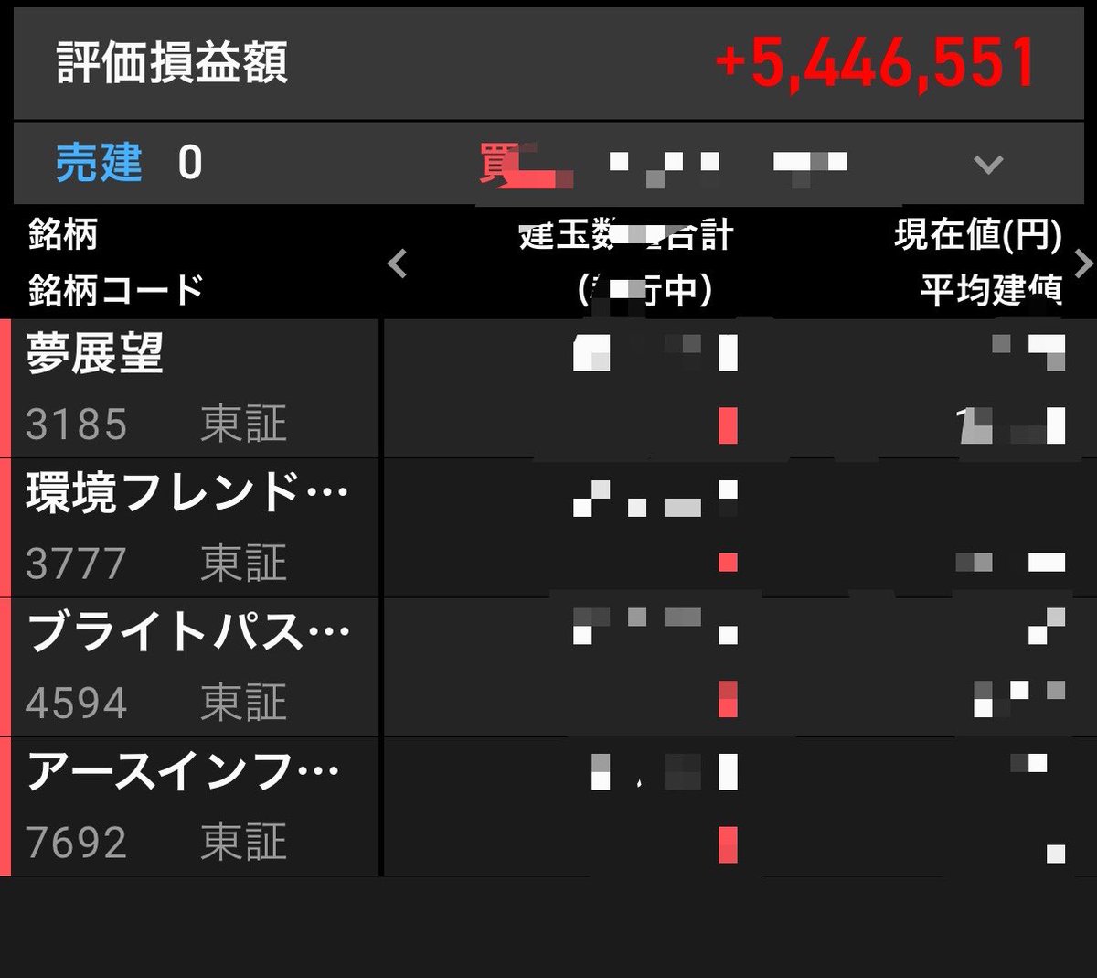 Maria5Clarisse's tweet photo. 今の持ち株ラインナップはこれ。
夢展望【3185】
環境フレンドリー【3777】
ブライトパスバイオ【4594】
アースインフィニティ【7692】

爆益できる銘柄知りたい人いいねしてみ👍 https://t.co/7n2sBkfc81