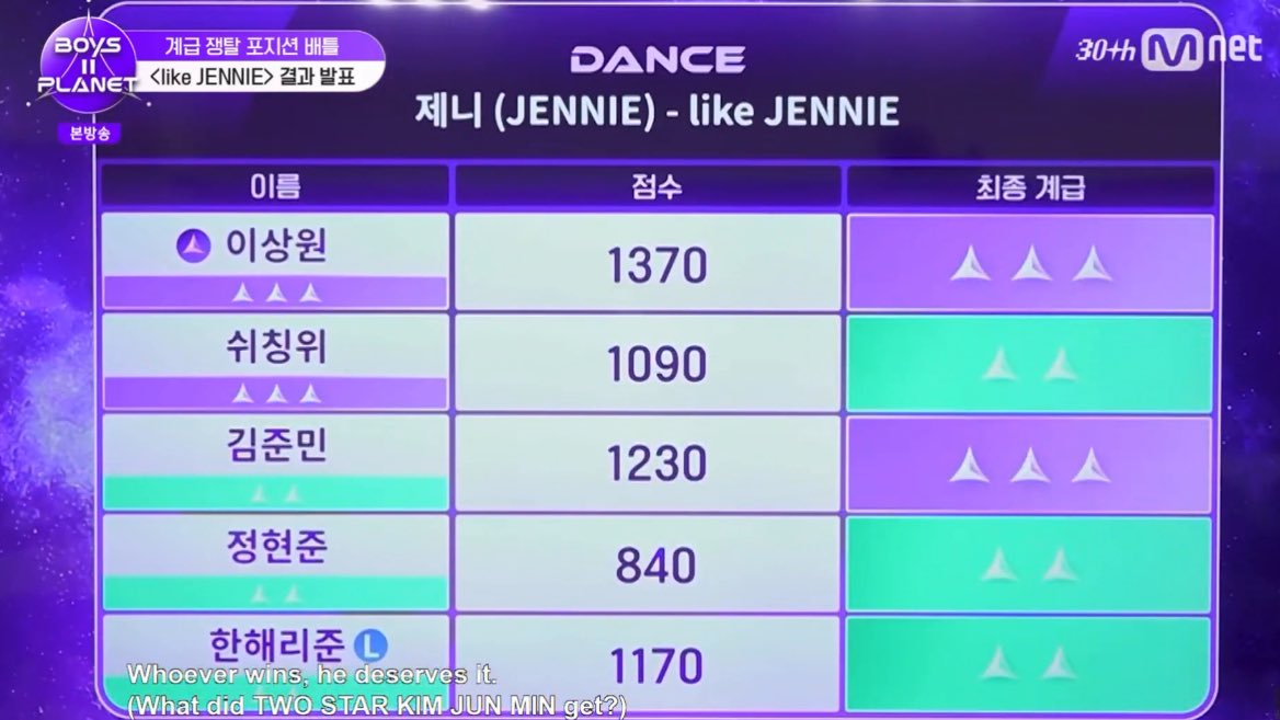 so no one’s gonna talk about how underrated jung hyunjun is? be for real he's literally an ace. only 840 votes? he deserves so muchh!