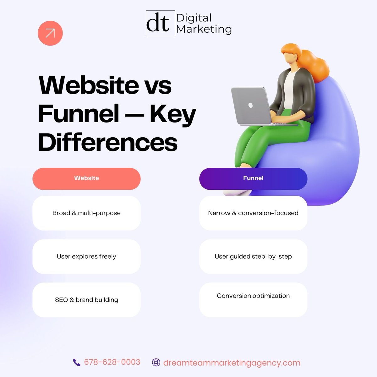 Dream Team Digital Marketing tweet media
