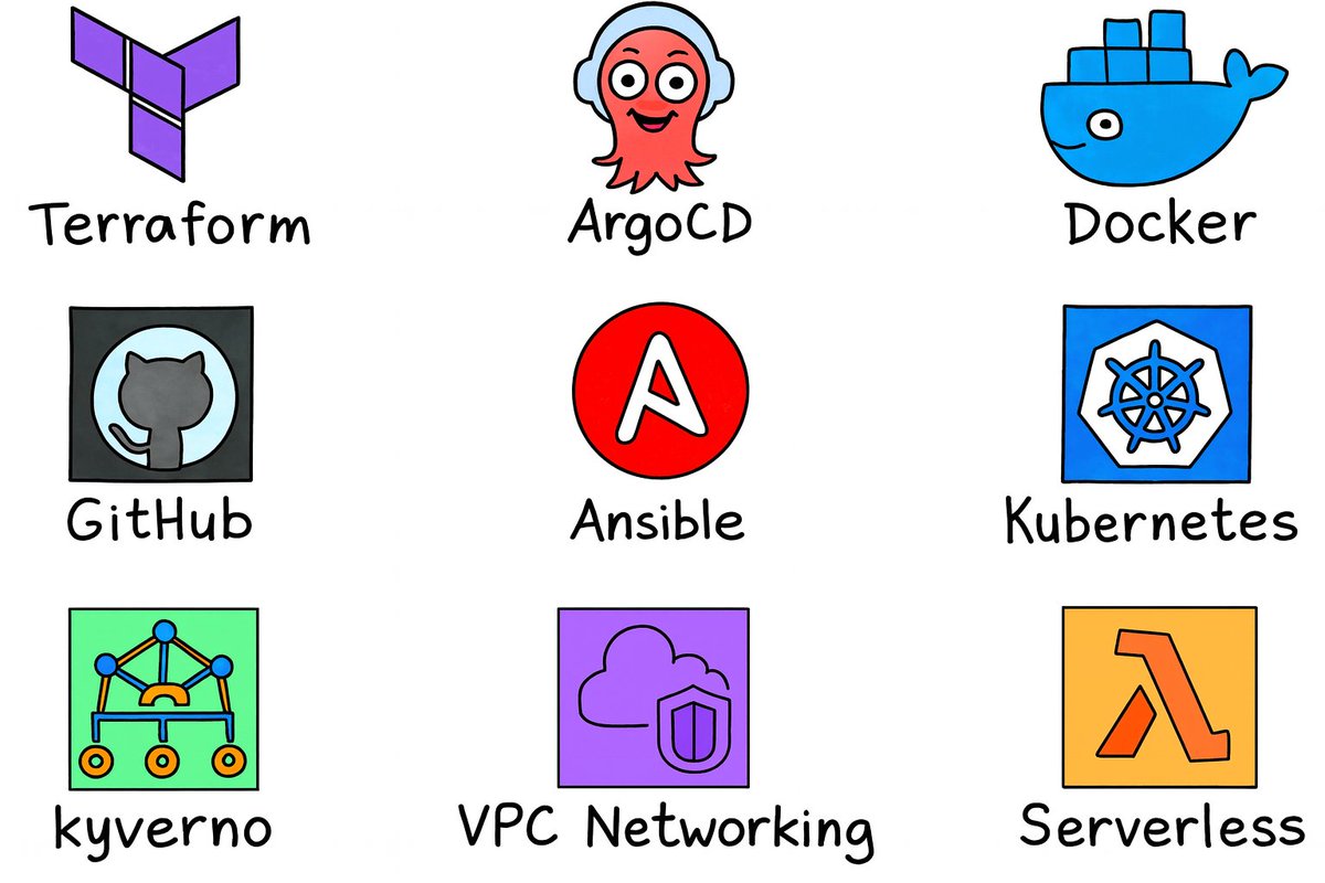 Govardhana Miriyala Kannaiah (@govardhana_mk) on Twitter photo 25 Blogs to Learn 25 DevOps Concepts 👇
1) Terraform Project Structure: techopsexamples.com/p/guide-to-a-w…
2) Terraform State: techopsexamples.com/p/steps-to-pre…
3) Terraform Graphs: techopsexamples.com/p/terraform-gr…
4) Terraform Dynamic Blocks: techopsexamples.com/p/the-problem-…
5) Crossplane with ArgoCD: 25 Blogs to Learn 25 DevOps Concepts 👇
1) Terraform Project Structure: techopsexamples.com/p/guide-to-a-w…
2) Terraform State: techopsexamples.com/p/steps-to-pre…
3) Terraform Graphs: techopsexamples.com/p/terraform-gr…
4) Terraform Dynamic Blocks: techopsexamples.com/p/the-problem-…
5) Crossplane with ArgoCD: