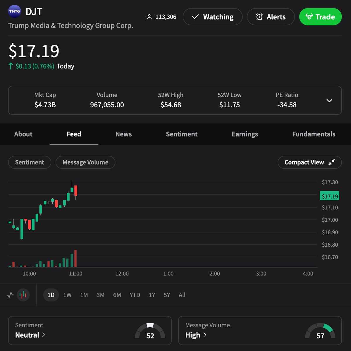 💹STOCKTWITS : Corte d'appello annulla la multa di 464 milioni di dollari per frode civile a carico di Trump