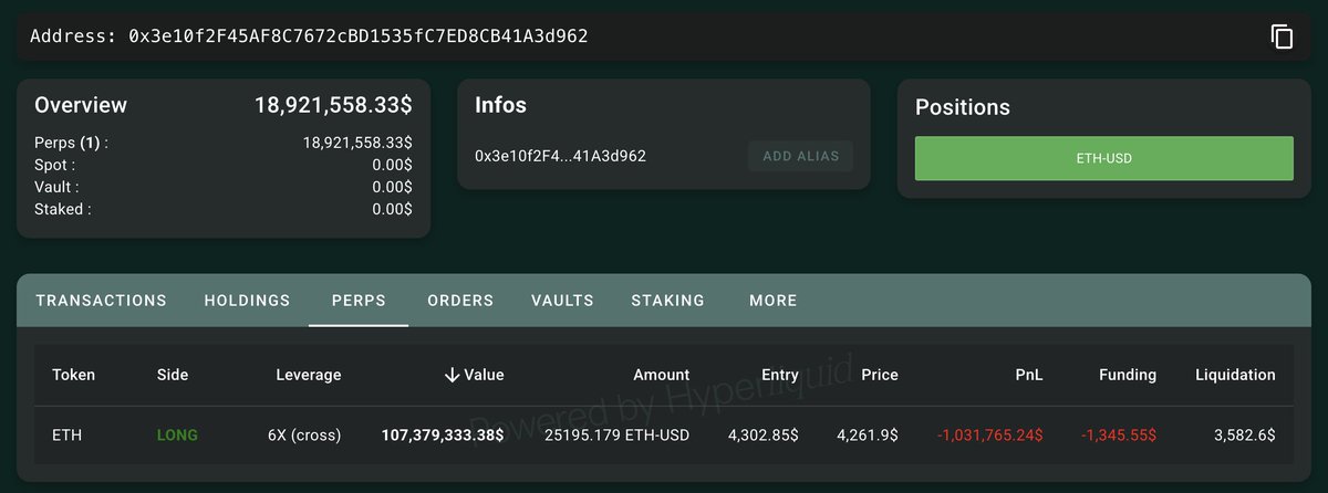 Screenshot of Bitcoin OG's ETH long position on Hyperliquid