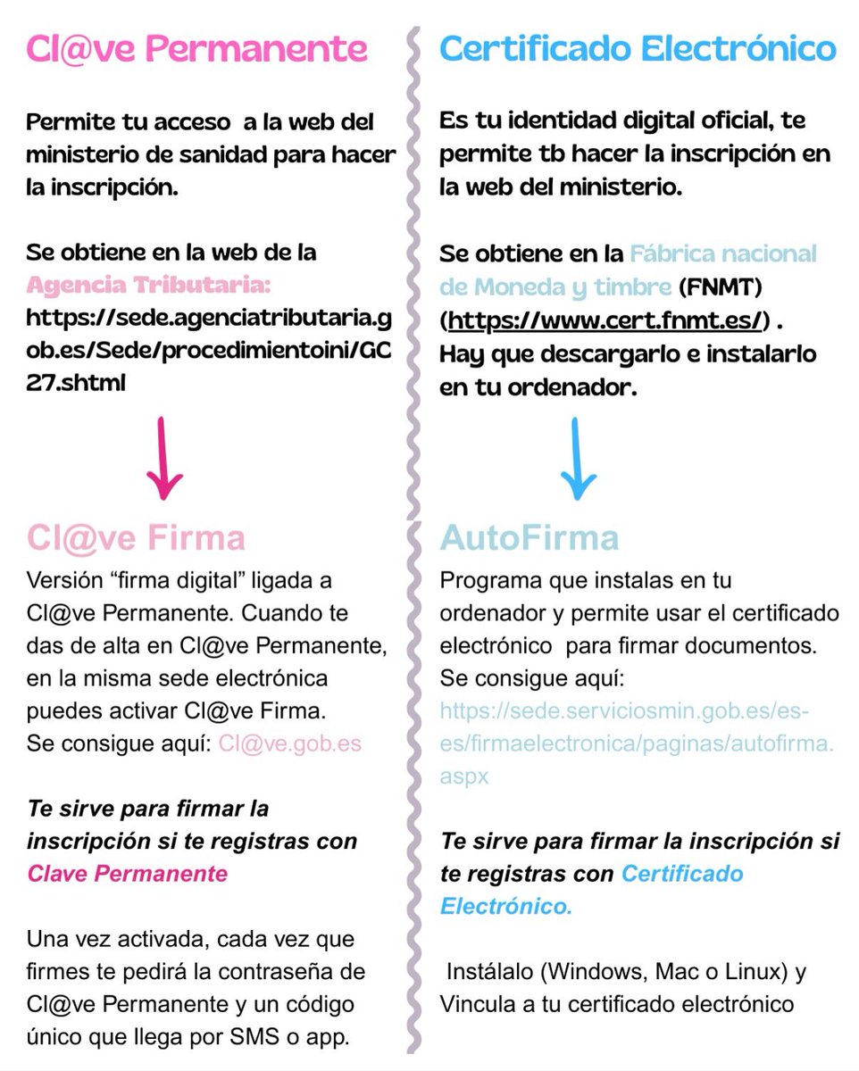 Por si os ayuda, que tenéis muchas dudas a este respecto para hacer la inscripción 😅