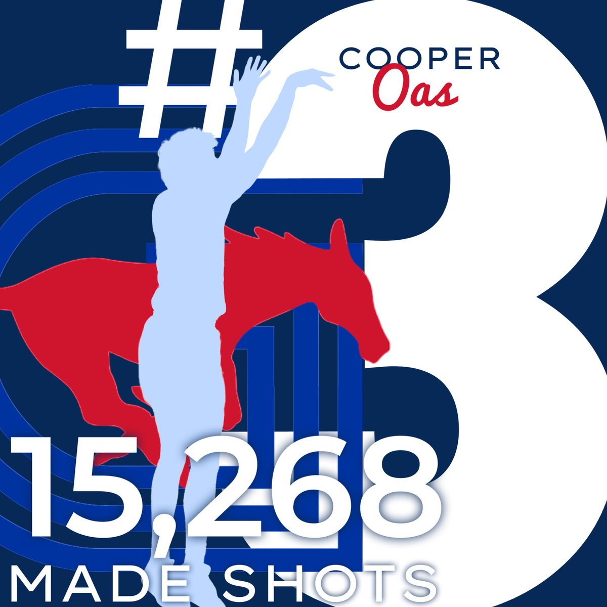 GHSmustanghoops's tweet image. 2025 Summer Shot Club was an absolute success with our participants making almost 200k shots over the last few months #StangStandard