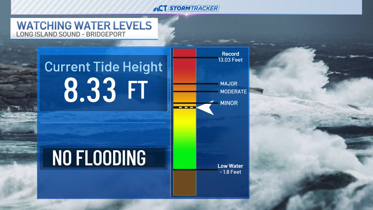 Morning High Tide cycle is producing some minor flooding along the Shoreline. Coastal Flood Advisory up for coastal sections of Fairfield, New Haven and Middlesex counties.