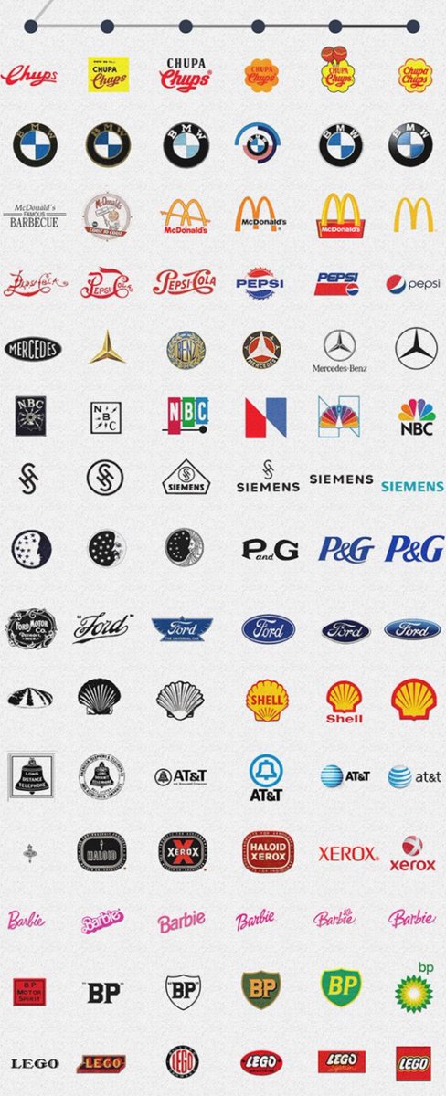 JuniperCM's tweet image. I mean to be fair to $CBRL, it’s really not normal to keep one logo forever. Evolution is natural, but I get it, a standard/perception had been set, making it an integral part of their brand/feel.