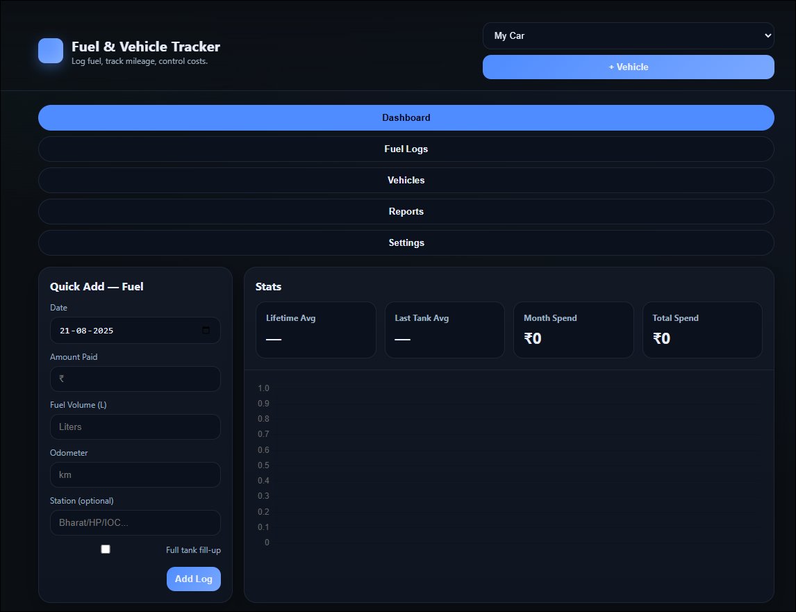 bullario_unaux's tweet photo. Unaux Dev Update
Our team is actively working on a Fuel Tracker App ⛽📊 – designed to help you monitor fuel expenses, optimize usage, and save more.
From logging fuel entries to smart analytics. ✨
#Unaux #Building #FuelTracker #Web3 #Innovation https://t.co/KEG5Hvhe3N