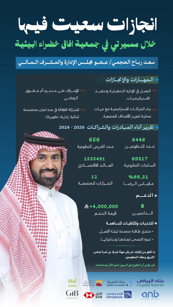أنتهت رحلتي في جمعية آفاق خضراء<a href="/GREEN_H_L/">جمعية آفاق خضراء</a> بعد 4 سنوات من العمل التطوعي والتحديات والإنجازات 🌿💚، تشرفت خلالها بعضوية مجلس الإدارة والإشراف المالي إلى جانب زملاء مخلصين.
وأتشرف ببدء مرحلة جديدة برئاسة جمعية وسم البيئية <a href="/wasm_env/">وسم</a> لمواصلة العطاء وصناعة إنجازات نوعية بإذن الله