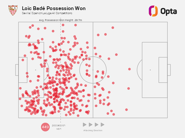 OptaJose tweet media