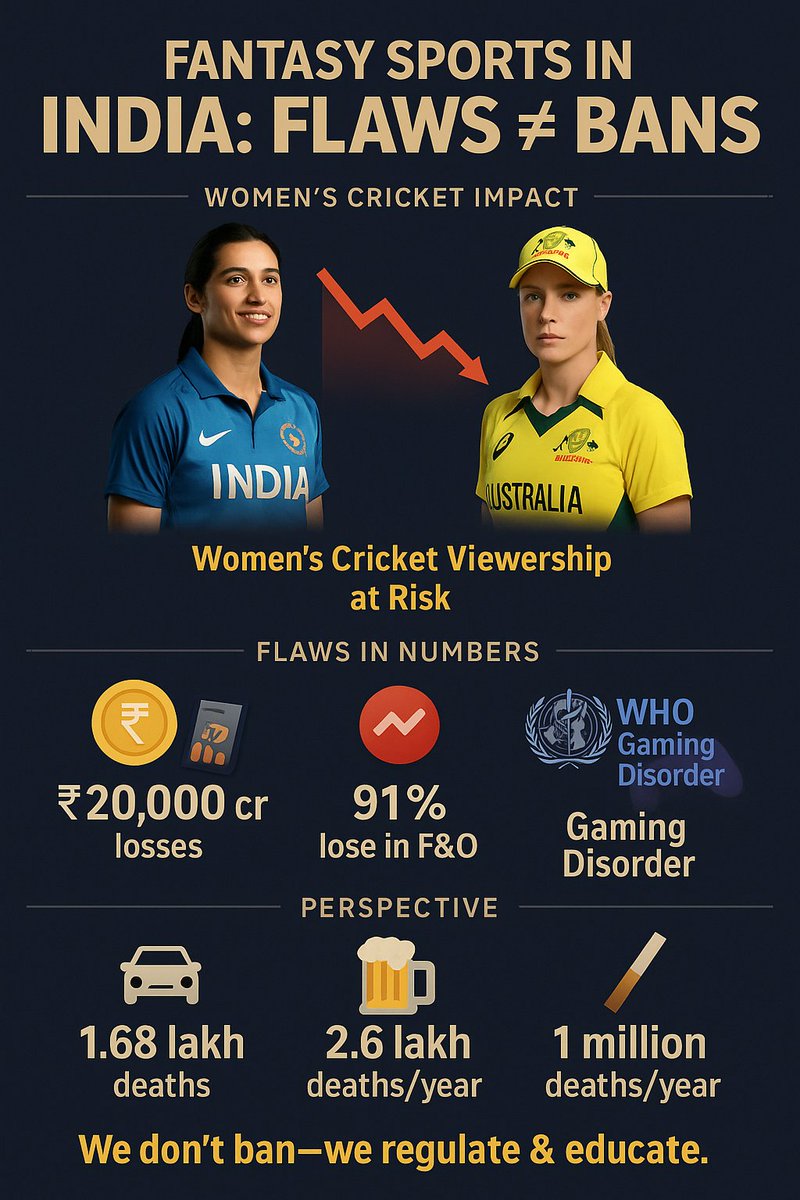 mayankglt's tweet photo. Lastly, Fantasy Sports created smarter fans,stronger communities, and deeper love for all forms of sports not only cricket.

We can always create stricter rules like we have in Stock Markets and a regulating body to oversee.

#FantasySports #OnlineGamingBill2025 https://t.co/izBL3IEtrP