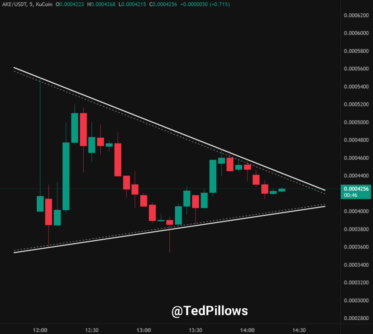 AKE? token - Search / X