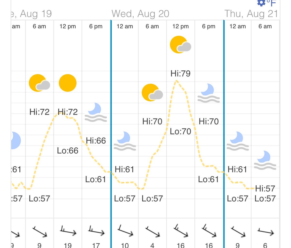 jennsun's tweet image. sf summer has only just begun