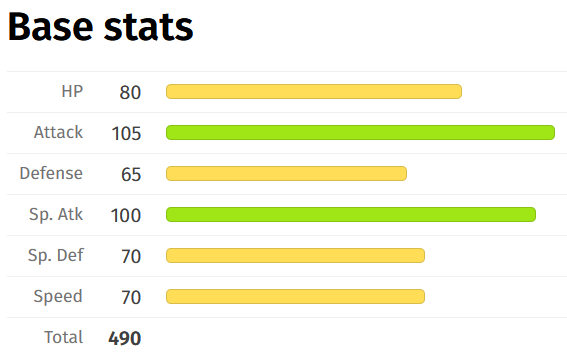 Algunos detalles competitivos que me dan curiosidad de Mega Victreebel:

-¿Va a aumentar ambos ataques o solo el especial?
-Tiene pinta de ser un Pokémon lento, ¿Se hará Poke de trickroom?
-¿Será corrosión su habilidad? Su descripción dice que derrite hasta el acero