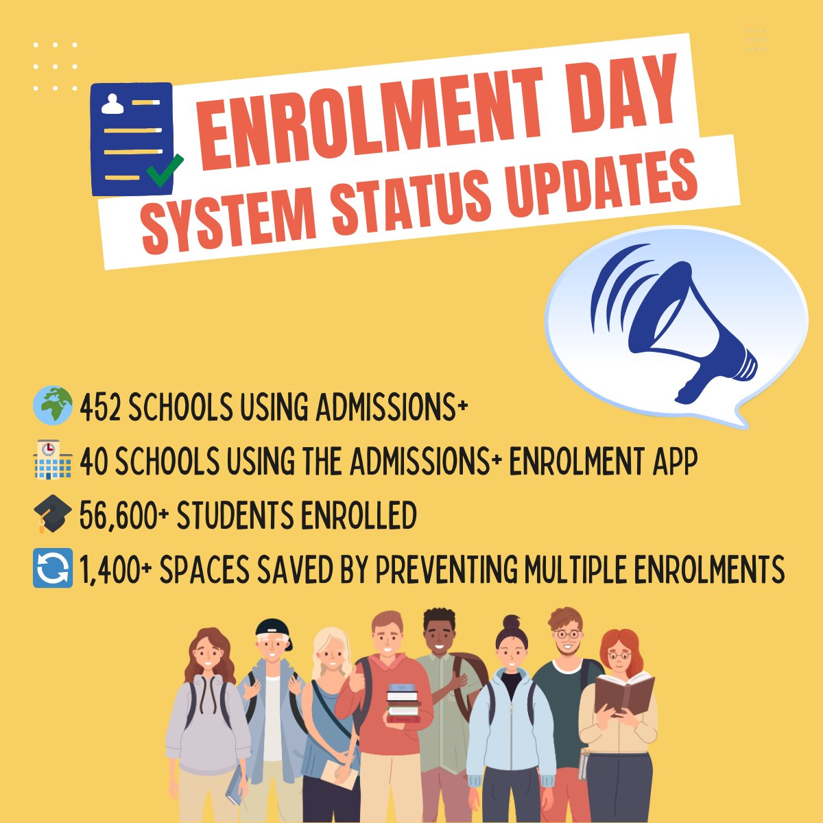 ✨🎉🚀 Enrolment Day 2025 – 3PM Update!
🌍 452 schools in action
🎓 53,220 students already placed
🏫 40 schools enrolling 3,434 via our App
🔄 1,398 checks completed

⏱️ No waiting room – instant enrolments!

👏 Huge shoutout to every admissions team smashing it today! 🌟