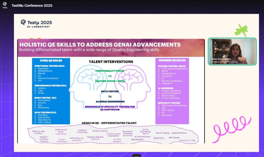 philpauleo's tweet photo. Subba Ramaswamy, Managing Director, @Accenture shared this excellent slide in her #TestMuConf talk this morning that details what "soft skills" #qualityengineers can learn ro refine to better align with #GenAI capabilities.
@lambdatesting #testing #testautomation #upskilling https://t.co/h0RHNhhLiT