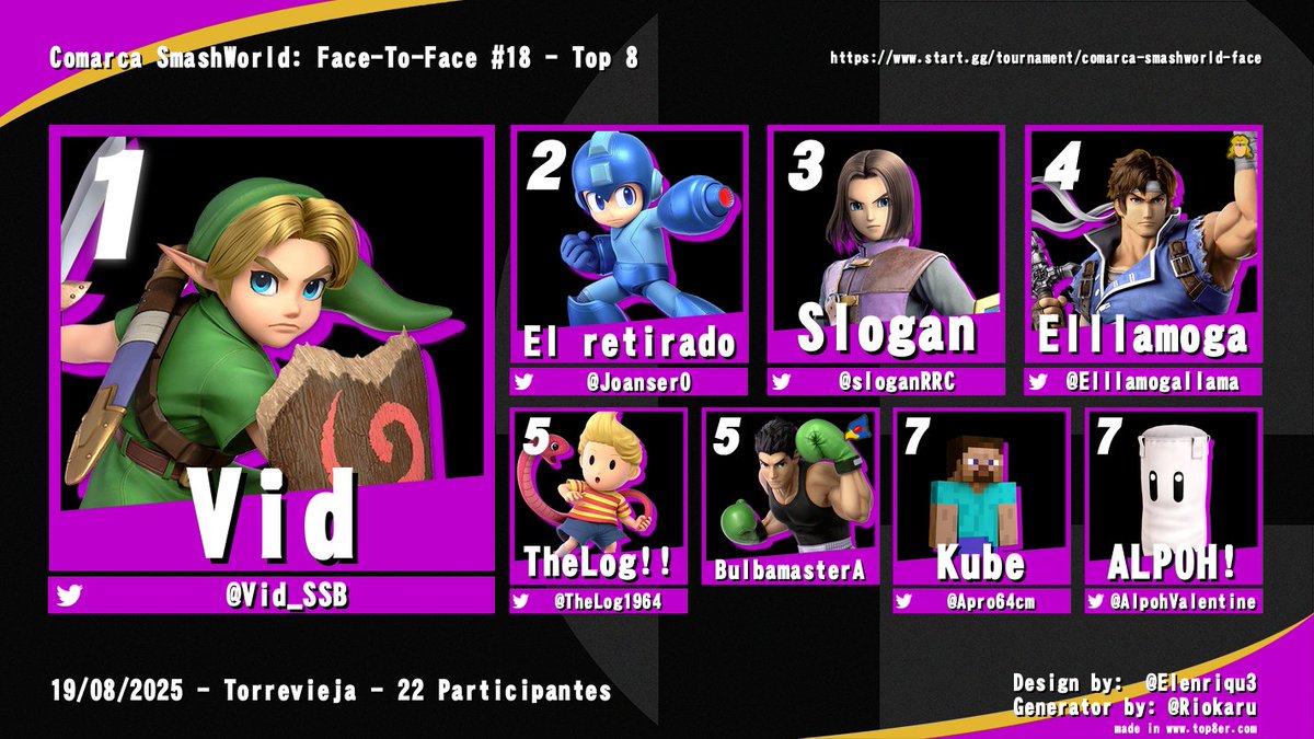 🏆 COMARCA SMASHWORLD FACE-TO-FACE #18

Top 8 Singles 👤

🥇<a href="/Vid_SSB/">Vid</a>

🥈<a href="/Joanser0/">Hate</a>

🥉<a href="/sloganRRC/">Slogan 💢</a>

4º <a href="/Elllamogallama/">ellllamogatroplex</a>

5º <a href="/TheLog1964/">DRK | TheLog!! 🐉</a>

5º BulbamasterA

7º <a href="/Apro64cm/">Apro64cm</a>

7º <a href="/AlpohValentine/">RKS | ALPOH! ➡️ CARNIVAL BREAKERS</a> 

🆚Resultados: start.gg/tournament/com…