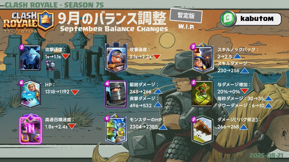 Noahh_cr's tweet photo. kabutomさんの９月バランス調整暫定版見たけどいい調整だと思う！
進化ゴブジャイあいつも下方したら神だった https://t.co/DWXiGF8Yly