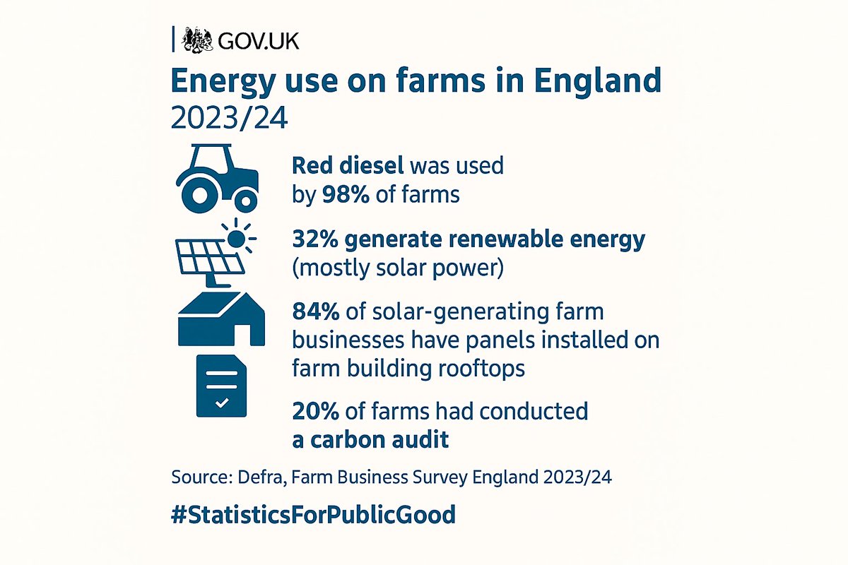 DefraStats tweet media