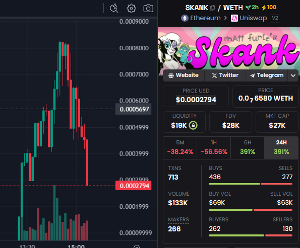 ChainDefendersX's tweet photo. @skanketh time to disappear now? Or still going to push to make some more from the remaining > 10% from insider's holdings? https://t.co/3maTwGiW3K