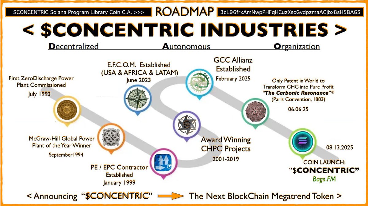 👀 The story so far…
Proof of our experience in this field and why we have such amazing global networks which enable us to obtain the amazing contract we do 🤝