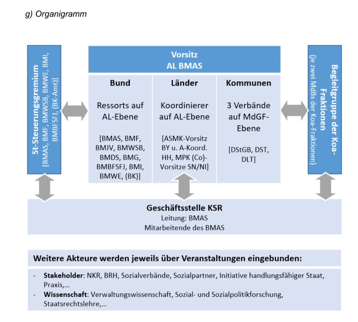 Hahahahahaha! Das hier ist das Organigramm für die Kommissionsarbeit zur Verschlankung unseres Sozia...
