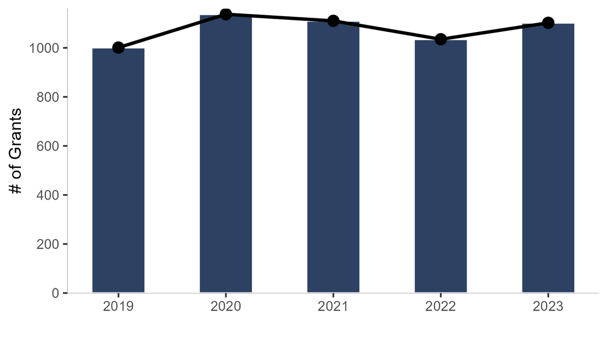 Academic Analytics Research Center tweet media