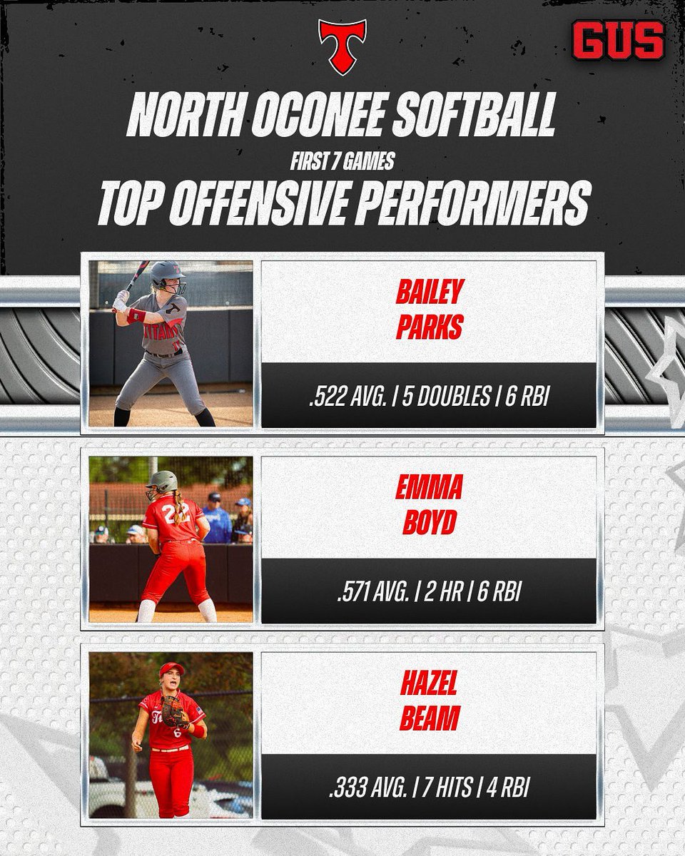 North Oconee Softball tweet media