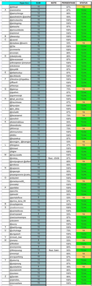 spacesearea's tweet image. ⠀     ⠀      📋  REKAP  ABSENSI 
⠀     ⠀     ⠀⠀  -  𝘾𝙇𝙊𝙎𝙀𝘿 🚀  -