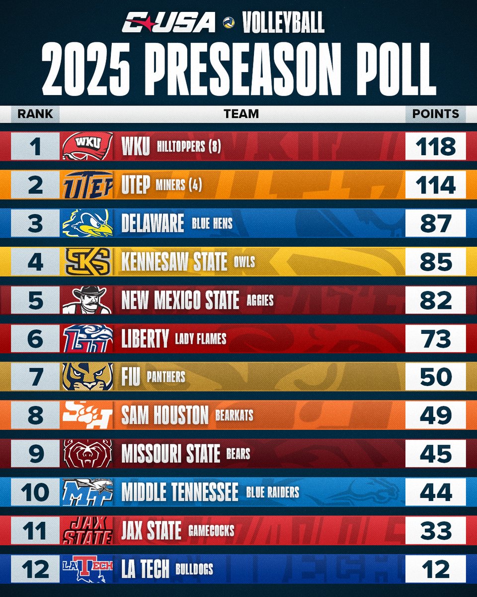 Conference USA tweet media