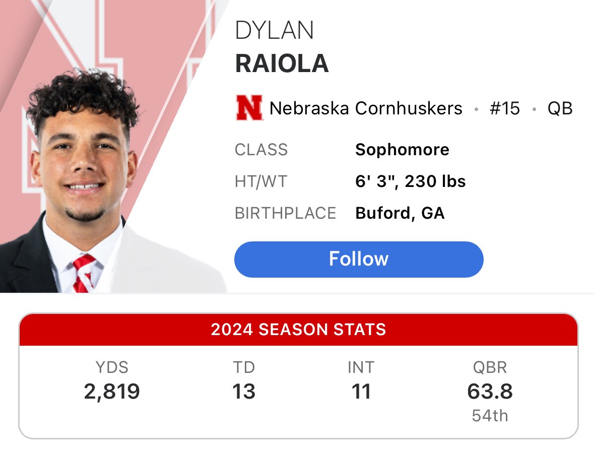 analyst4sports_'s tweet image. The bar is really low at Nebraska