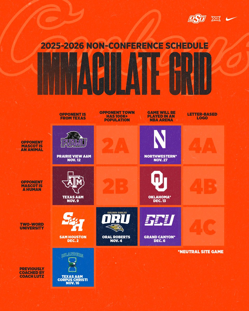 OSU Cowboy Basketball tweet media