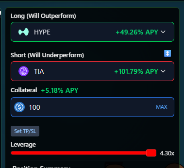 long Hype, short Tia on Bull vs. Bear and get paid 155% apy to do it👌

Also earns lending yield on the collateralized USDC while your position is open