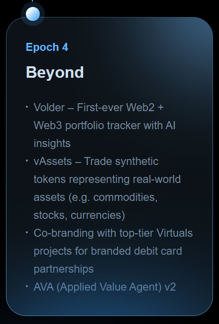 Roadmap <a href="/VPAY_Global/">VPay</a>
Epoch 4 from $VPAY

-First portfolio tracker that connects Web2 + Web3, powered by AI insights.
-Trade synthetic tokens linked to real-world assets (like stocks, commodities, and currencies).
-Partner with leading Virtuals projects for co-branded debit cards.