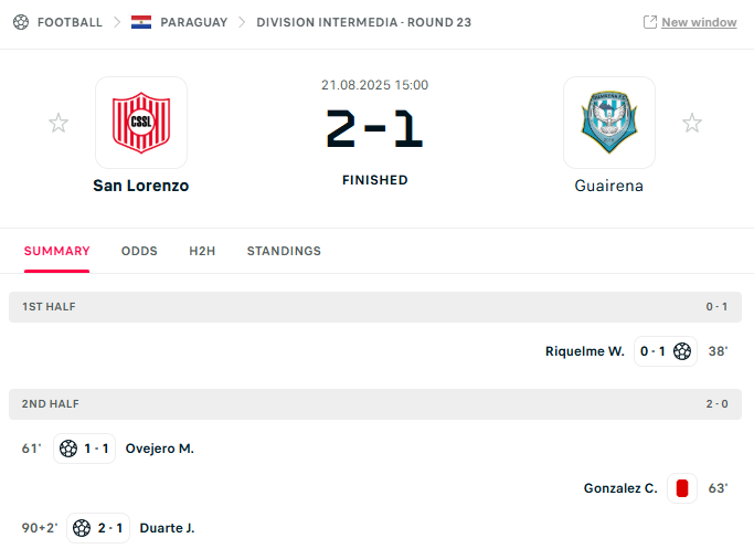 SmartOddsPicks's tweet photo. ✅ WINNER (3/3)
San Lorenzo vs Guaireña
🎯 San Lorenzo – Draw No Bet @ 1.51 / -196 | 2.5U
📈 Final Score: 2–1
Felt confident from the start with this pick. San Lorenzo delivered as expected.
#SportsBetting #soccer #FootballTips #ValuePick #SoccerWin #betting #bettingtips https://t.co/ohCASLeRUM