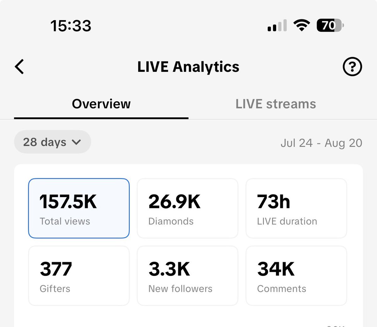 My TikTok live analytics over the last 28 days!! Not bad at all 😏🫶🏻
