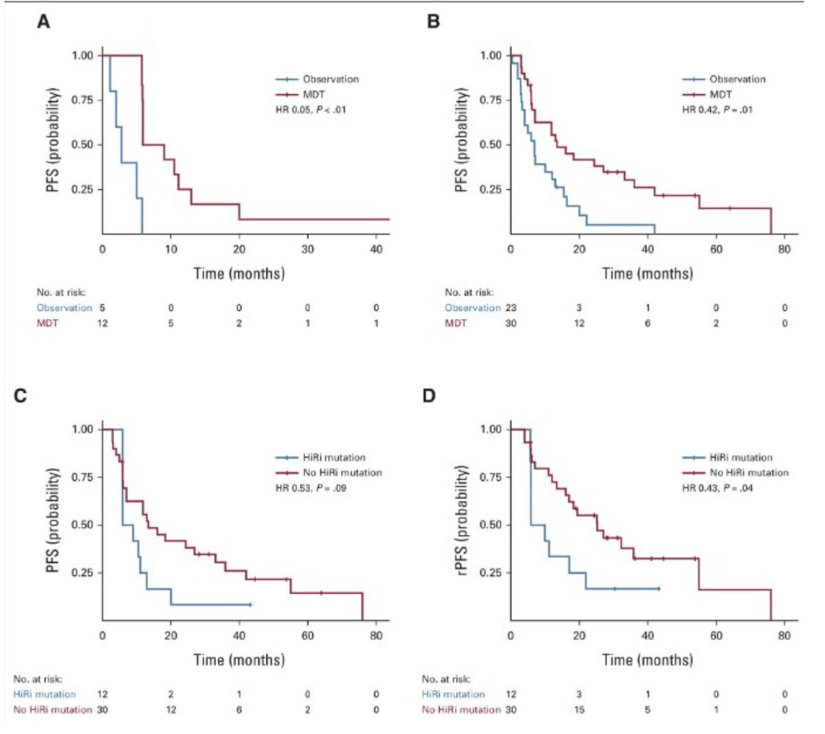urotoday's tweet photo. Low-volume hormone-sensitive metastatic disease – metastasis-directed therapy: in favor. Presentation by Alvaro Muñoz, MD @FSFB_Salud. #SCU25 written coverage by @chavarriagaj @Fundacion_CTIC > https://t.co/dw61mxoEN8 @UofT @SCUColombia https://t.co/O3PJDqbKIy