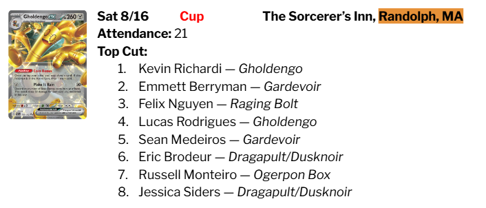 Sorcerer's Inn Cup from last weekend