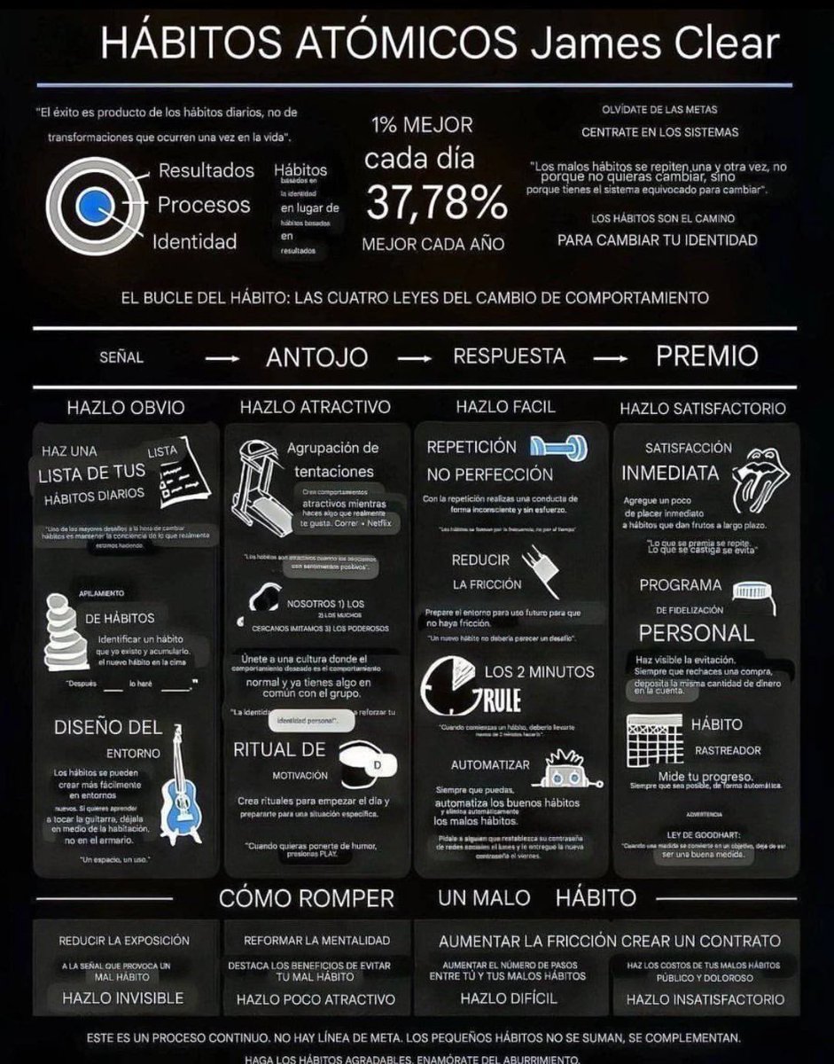ALPHAMINDST's tweet photo. Infografía de “Hábitos Atómicos”

(Os dejo también un enlace al libro gratis abajo) https://t.co/BcK1pLgGw2