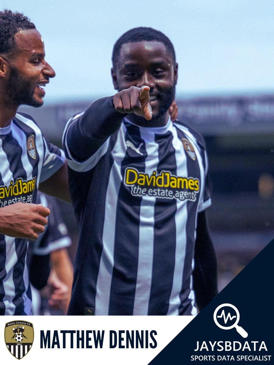 Jay (@jaysbdata) on Twitter photo Matthew Dennis (<a href="/Official_NCFC/">Notts County FC</a>) vs Shrewsbury Town (H) - 20/8/2025:
- 86 Minutes Played
- 1 Goal
- 1 Assist
- 2 Chances (Match Rank = 1st)
- 86% Pass Accuracy
#nottscounty #notts #efl #leaguetwo #football #data Matthew Dennis (<a href="/Official_NCFC/">Notts County FC</a>) vs Shrewsbury Town (H) - 20/8/2025:
- 86 Minutes Played
- 1 Goal
- 1 Assist
- 2 Chances (Match Rank = 1st)
- 86% Pass Accuracy
#nottscounty #notts #efl #leaguetwo #football #data