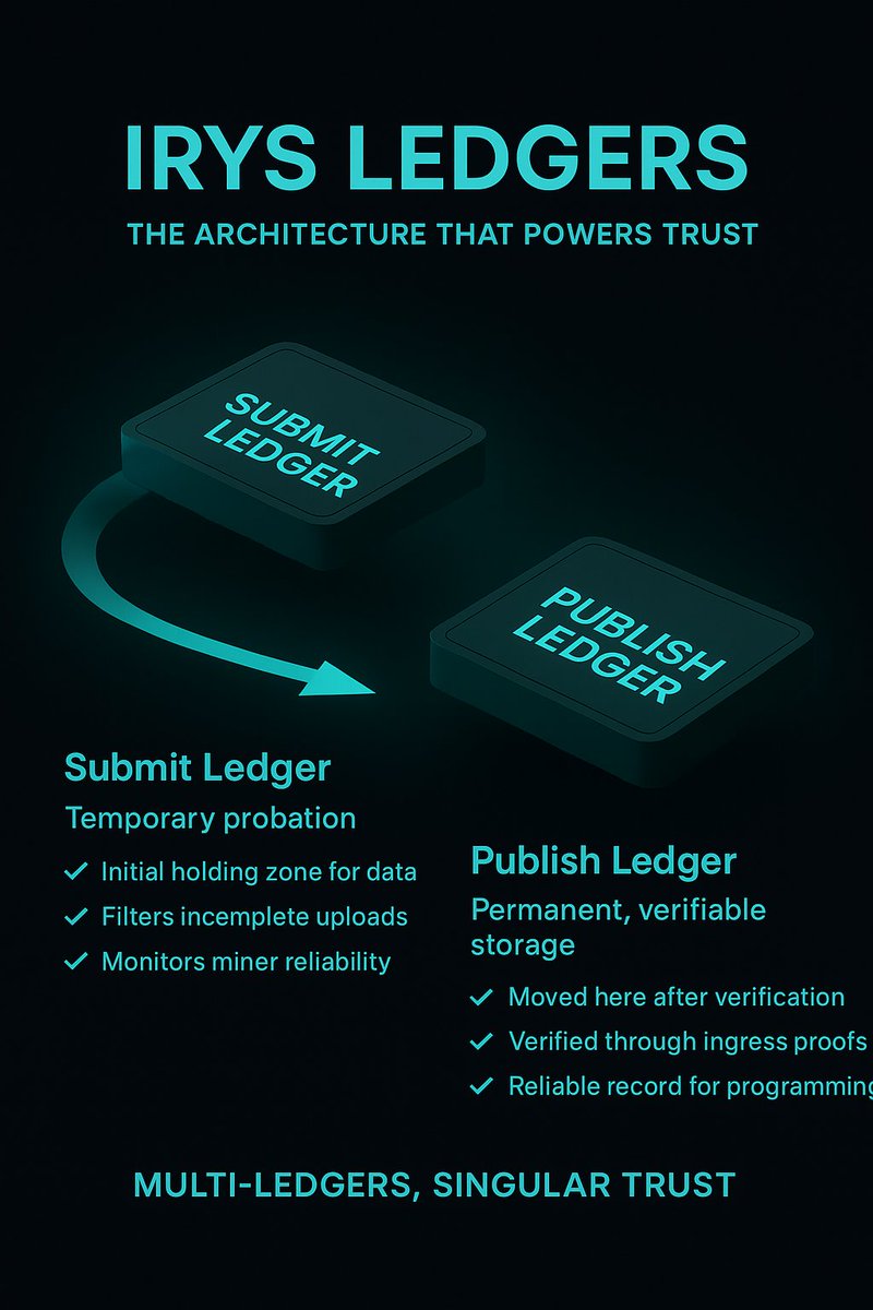 Kelskash (@kelskash) on Twitter photo Day 9
<a href="/irys_xyz/">Irys (✧ᴗ✧)</a> The Ledger That Never Forgets
At the heart of Irys lies a powerful ledger system built for permanence, scalability, and verifiability.
Unlike traditional blockchains that struggle with storage limits and fragmentation, Irys Ledgers are designed to handle massive Day 9
<a href="/irys_xyz/">Irys (✧ᴗ✧)</a> The Ledger That Never Forgets
At the heart of Irys lies a powerful ledger system built for permanence, scalability, and verifiability.
Unlike traditional blockchains that struggle with storage limits and fragmentation, Irys Ledgers are designed to handle massive