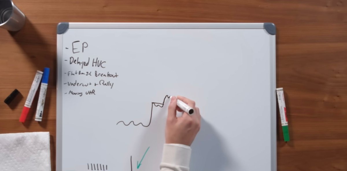 Ariel turned $30K into $10,000,000+.

All by mastering 6 specific setups that eliminate FOMO.

Here are all 6 &amp; how to trade them: 🧵