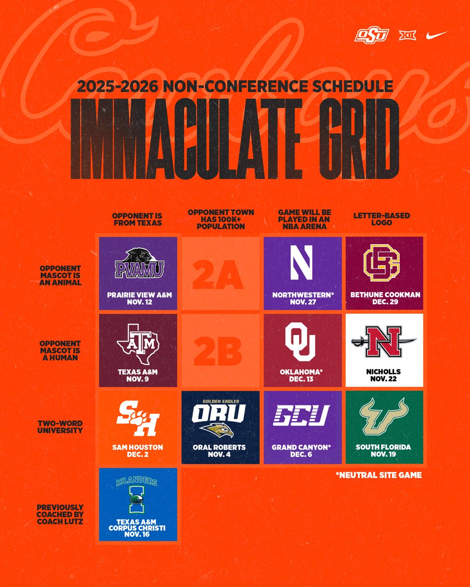 OSU Cowboy Basketball tweet media