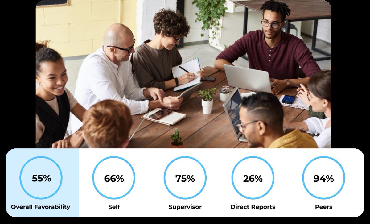 People Element tweet media