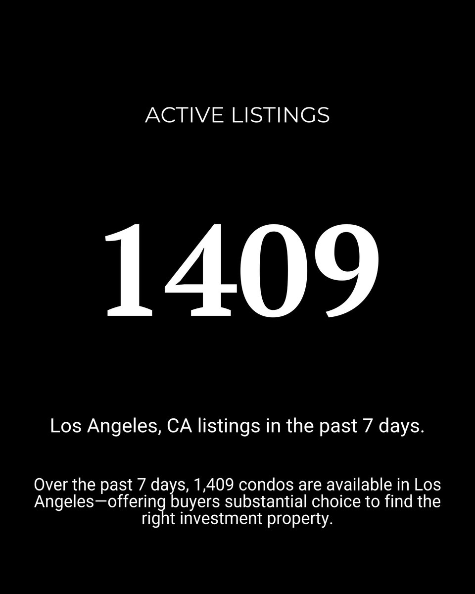 damoncohen's tweet image. "Looking at LA condos? Quick scoop: 1409 condos for around $839.5K. 34.1% have price cuts—score deals! Fast sales: 84 days. 14.5% relisted—bargain time! Want the inside scoop? Let's chat! #LAREalEstate #CondoLife"