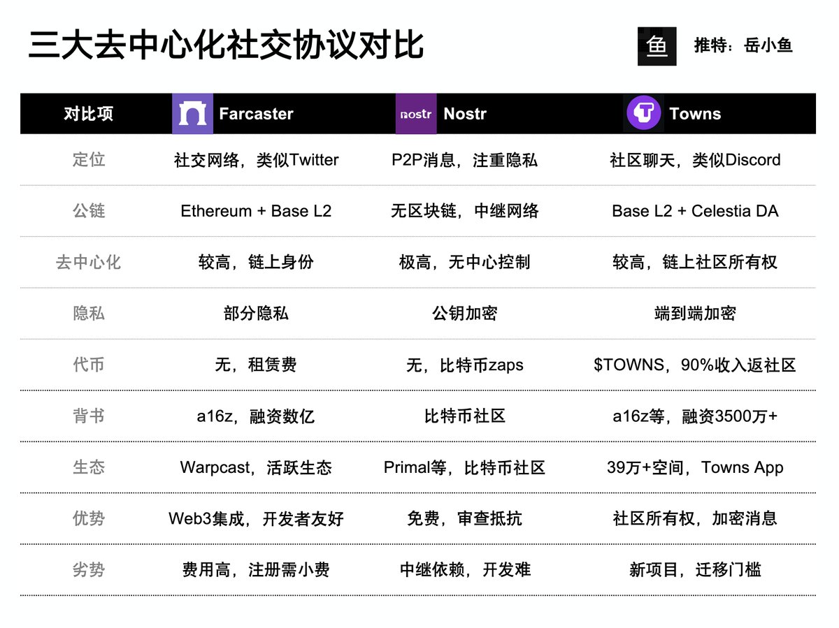 Posts with replies by 0xOscar🏴‍☠️ (@luffythink) / X