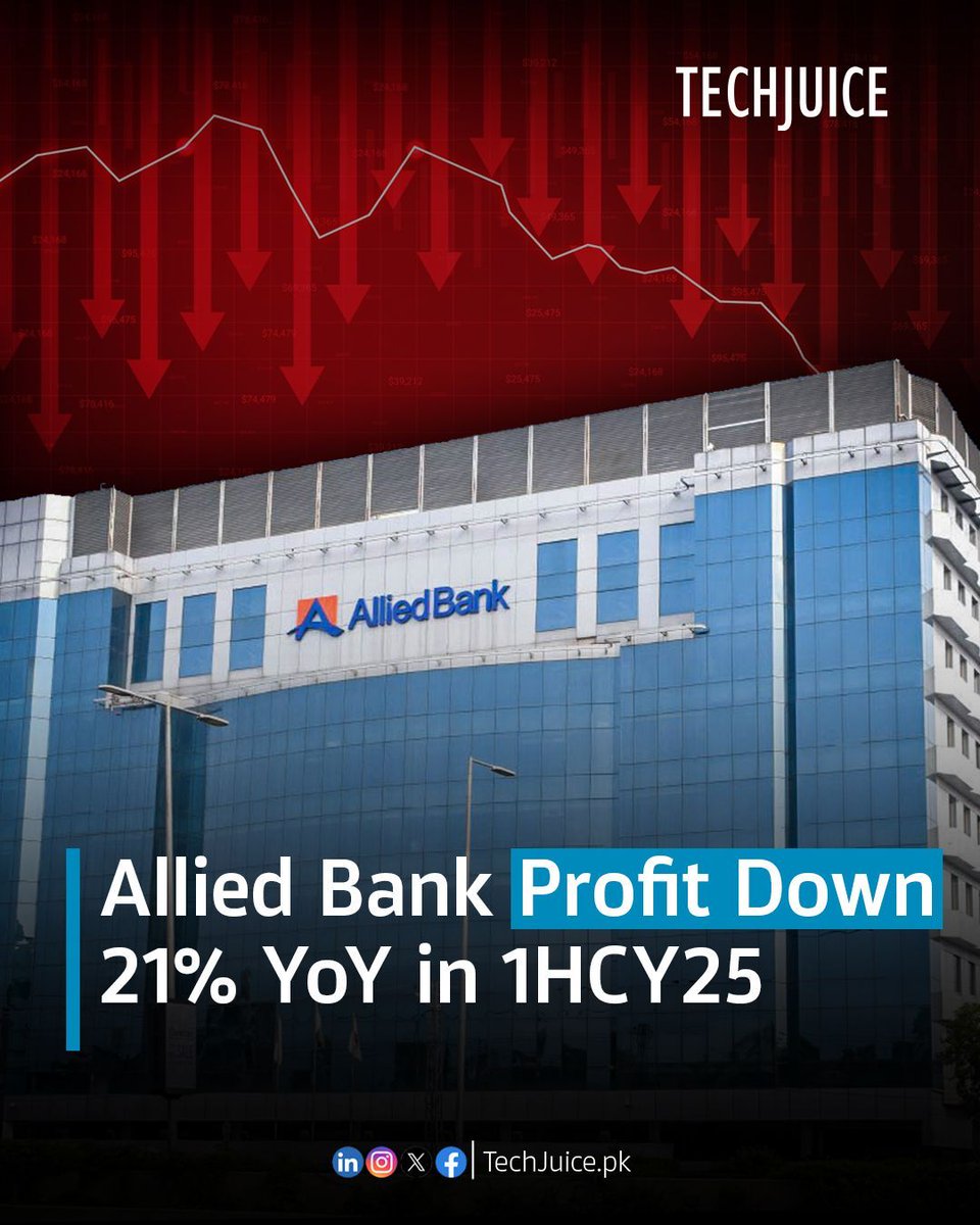 Allied Bank Limited (ABL) has reported a 21% YoY decline in its profitability for the first half of 2025. According to the Allied Bank Result Review, the bank’s pre-tax profit (PBT) dropped to Rs36,970 million in 1HCY25.

#AlliedBank #ABL #Banking #Finance #Profitability