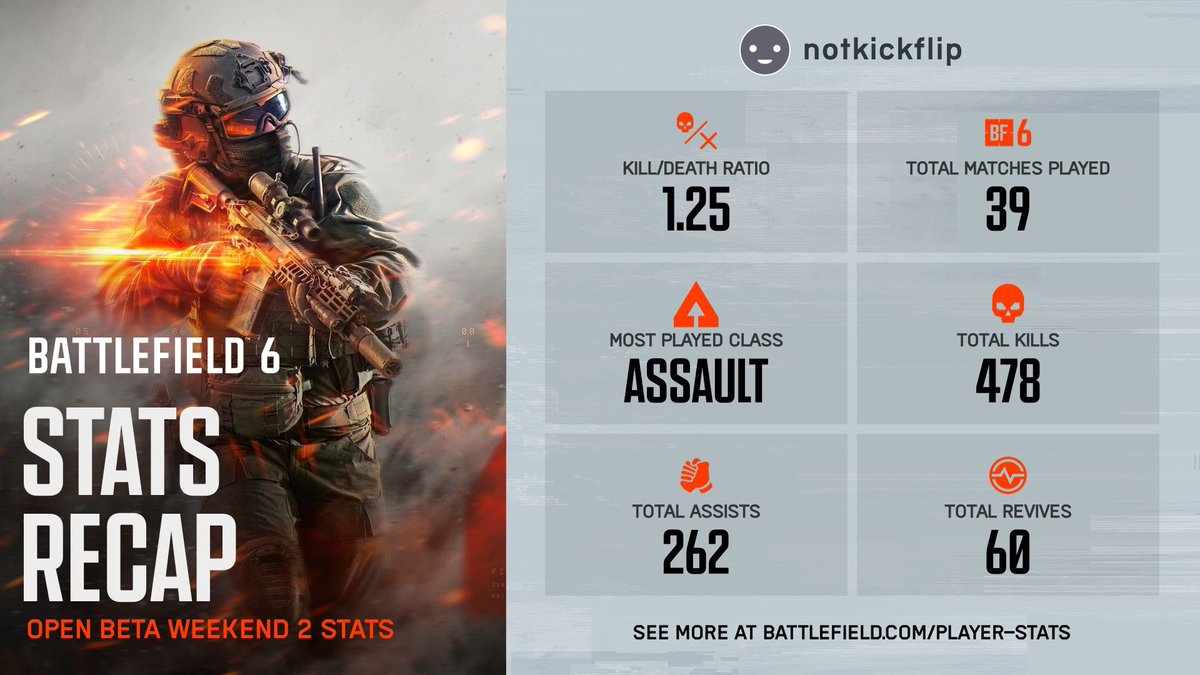 Weekend 1 &amp; 2 stats . I can’t wait for Battlefield 6